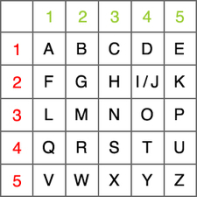 Image result for POLYBIUS SQUARE